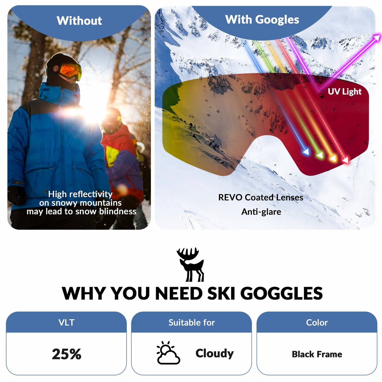 Anti-imma skidglasögon, dubbellins, Quantature