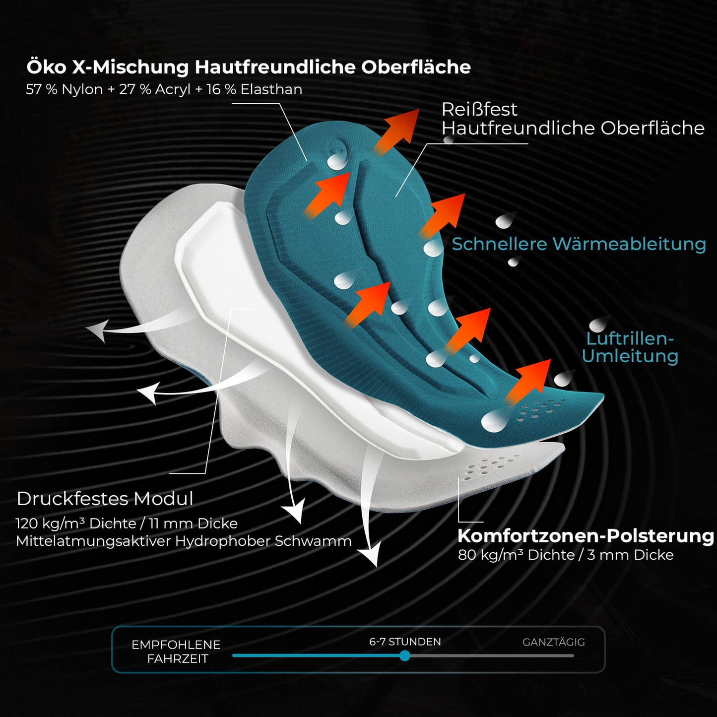 Cykelbyxor, hög slitstyrka och andningsbara med 5 fickor, ROCKBROS